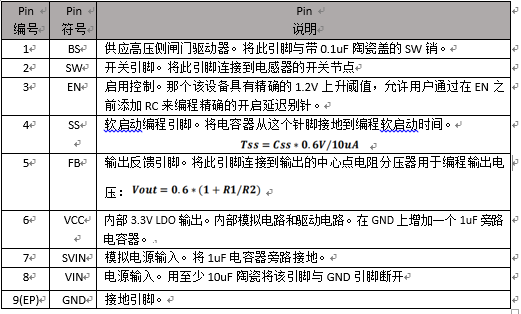 f_0971cb767e8d3941116e29ce1ec50160.png PW2205原装现货,技术支援