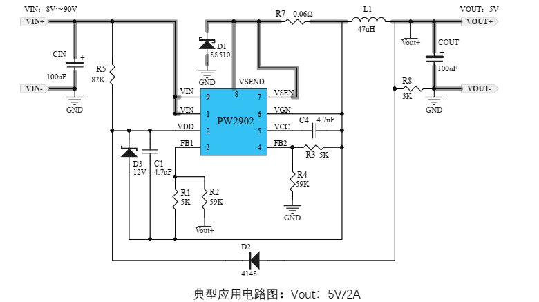 PW2902代理商，原装现货,技术支援