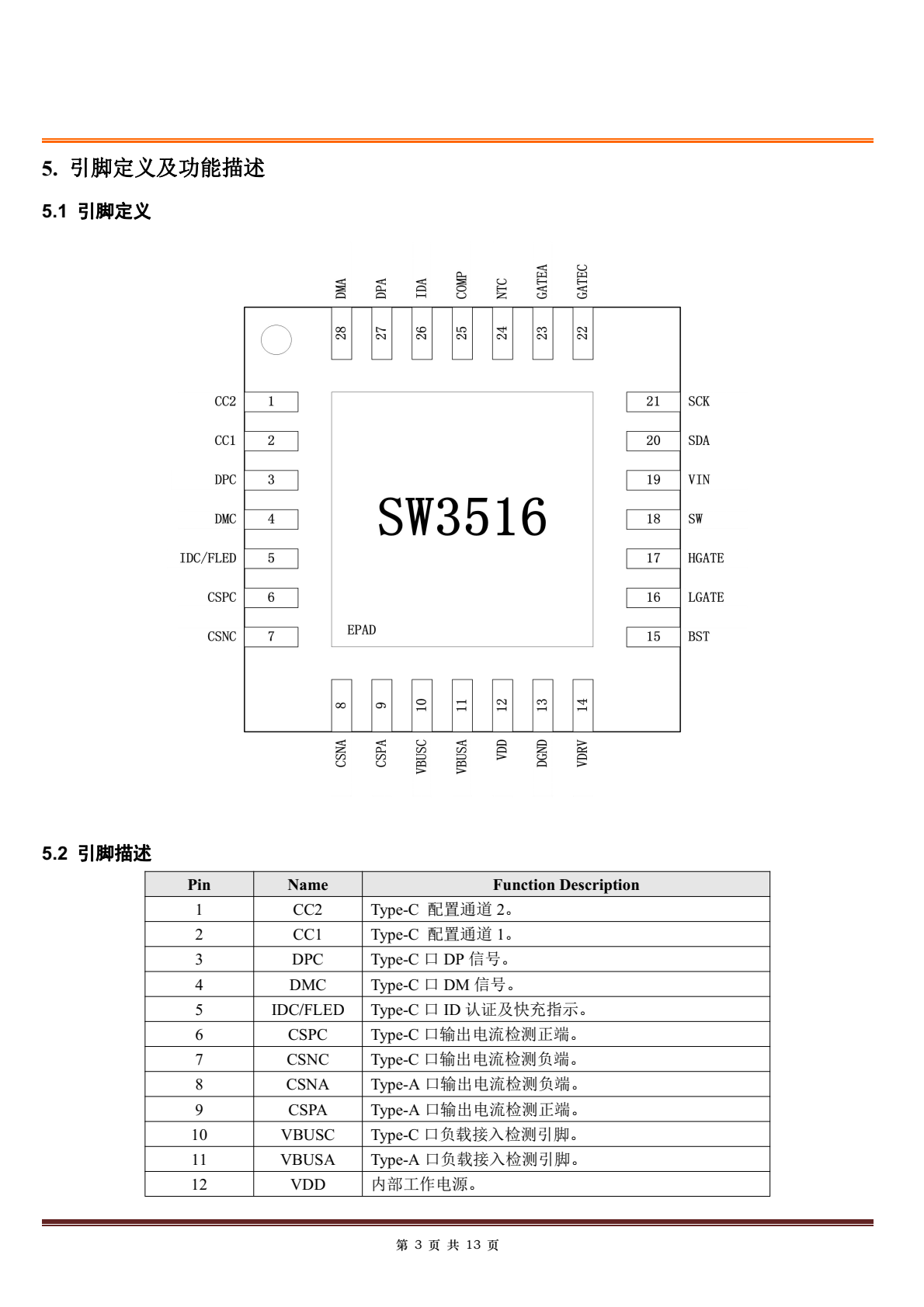 SW3516设计说明