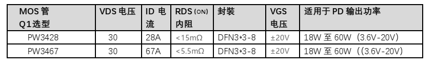 IP2723T集成多种协议、用于 USBC 端口的快充协议 IC