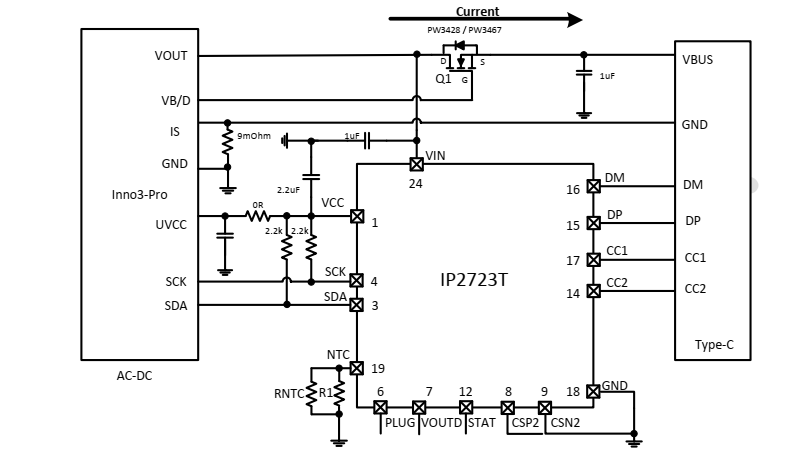 IP2723T集成多种协议、用于 USBC 端口的快充协议 IC