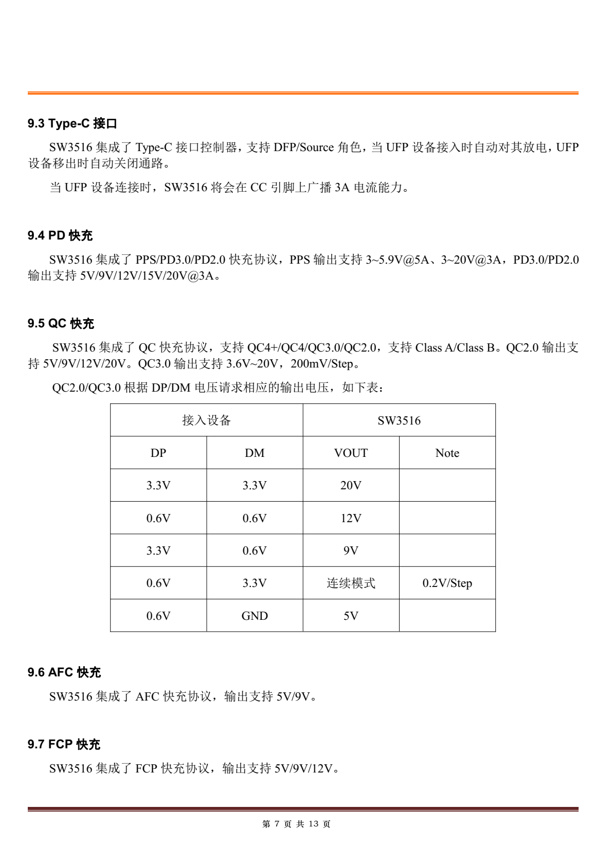 SW3516设计说明