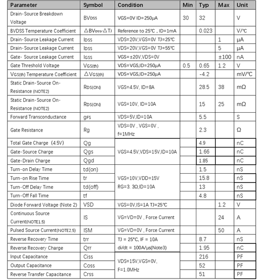 f_39634ef64d706aa7be5e1558f1002613.png 供应PW3428芯片 场效应管,采用先进的沟道技术