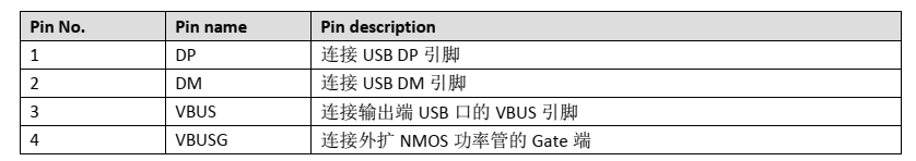 IP2188集成 12 种协议、可于USBC端口的快充协议芯片