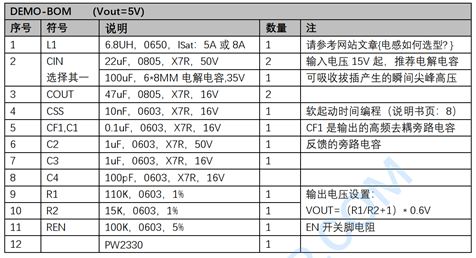 24V转5V,24V转3.3V稳压芯片的电路图,PCB和BOM