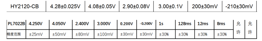 5V升压8.4V,5V转8.4V充电芯片