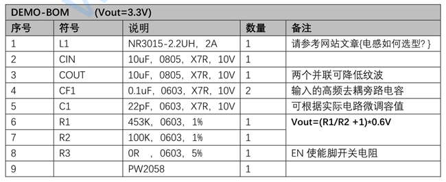 锂电池3.7V转3V，1.5V的稳压和降压芯片