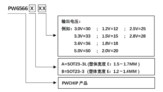 锂电池3.7V转3V，1.5V的稳压和降压芯片