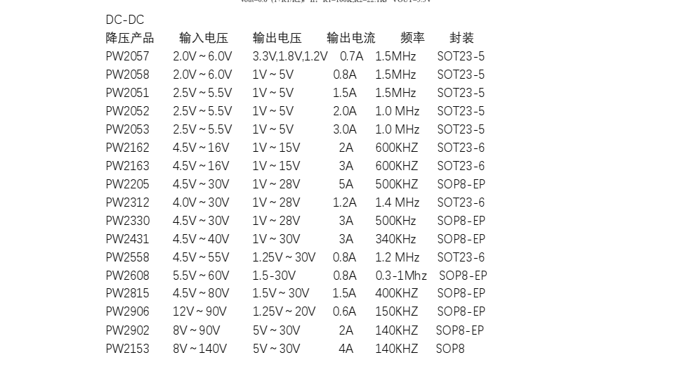 18V降压3.3V，15V降压3.3V的降压IC和LDO芯片方案