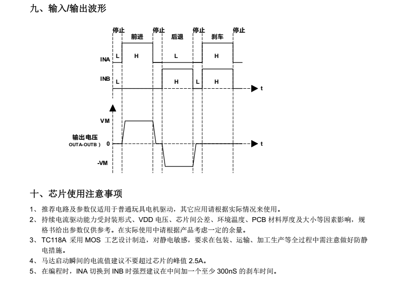 TC118A分类20