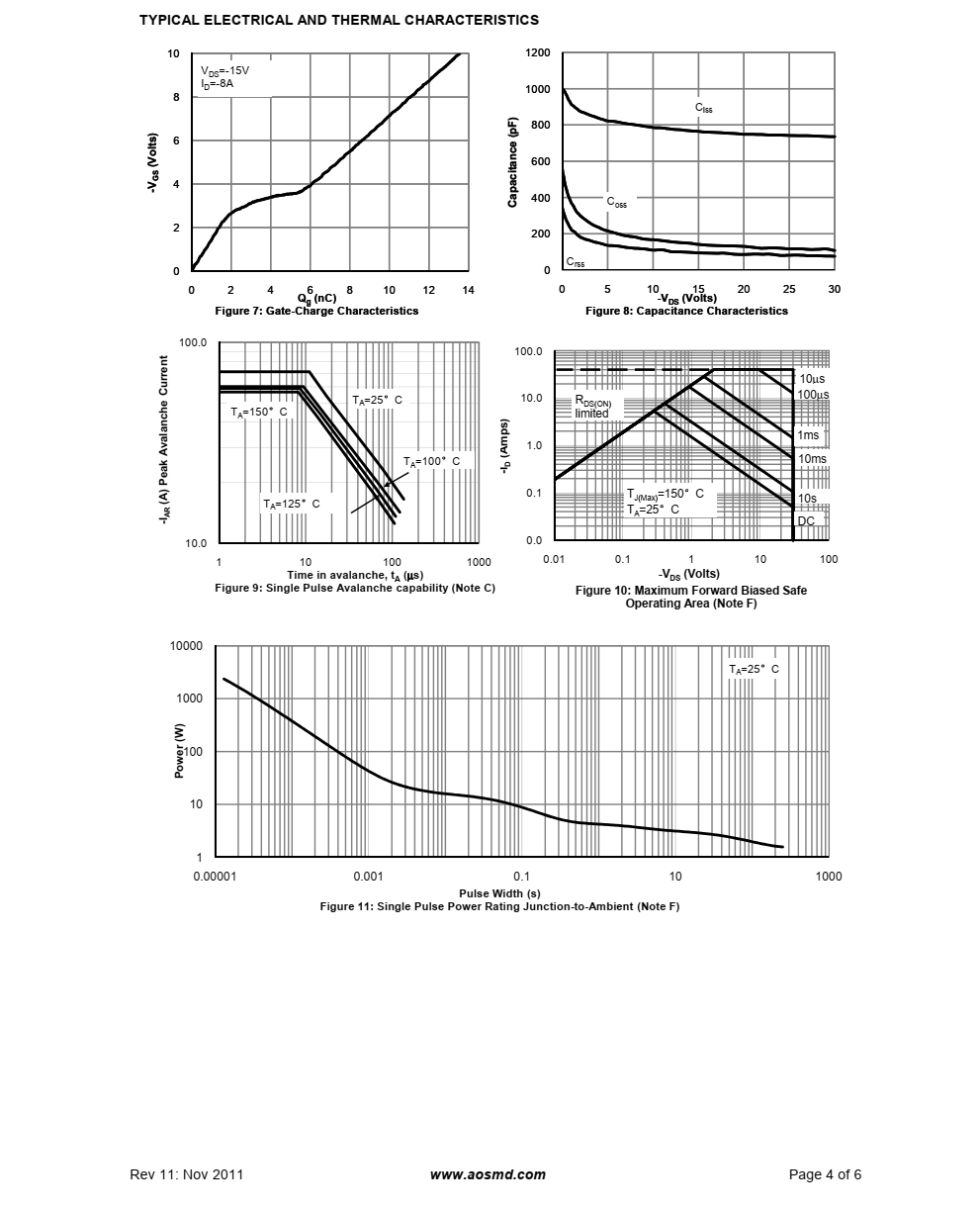 AO4411采用先进的沟槽技术提供卓越的RDS（ON）和超低栅极电荷 - 芯片 - 深圳市夸克微科技有限公司