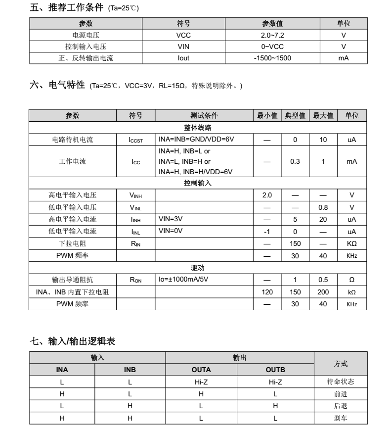 TC118A分类20