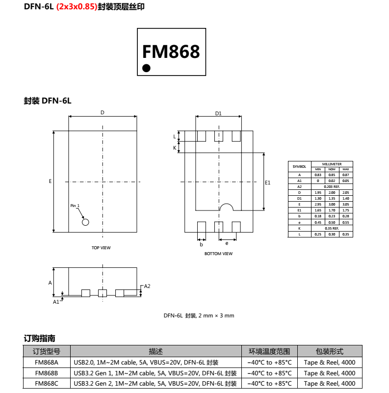 FM869C分类20
