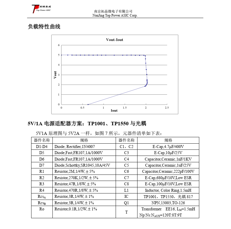 高性能电流模式 PWM/PFM 开关电源控制器—TP1001 概述