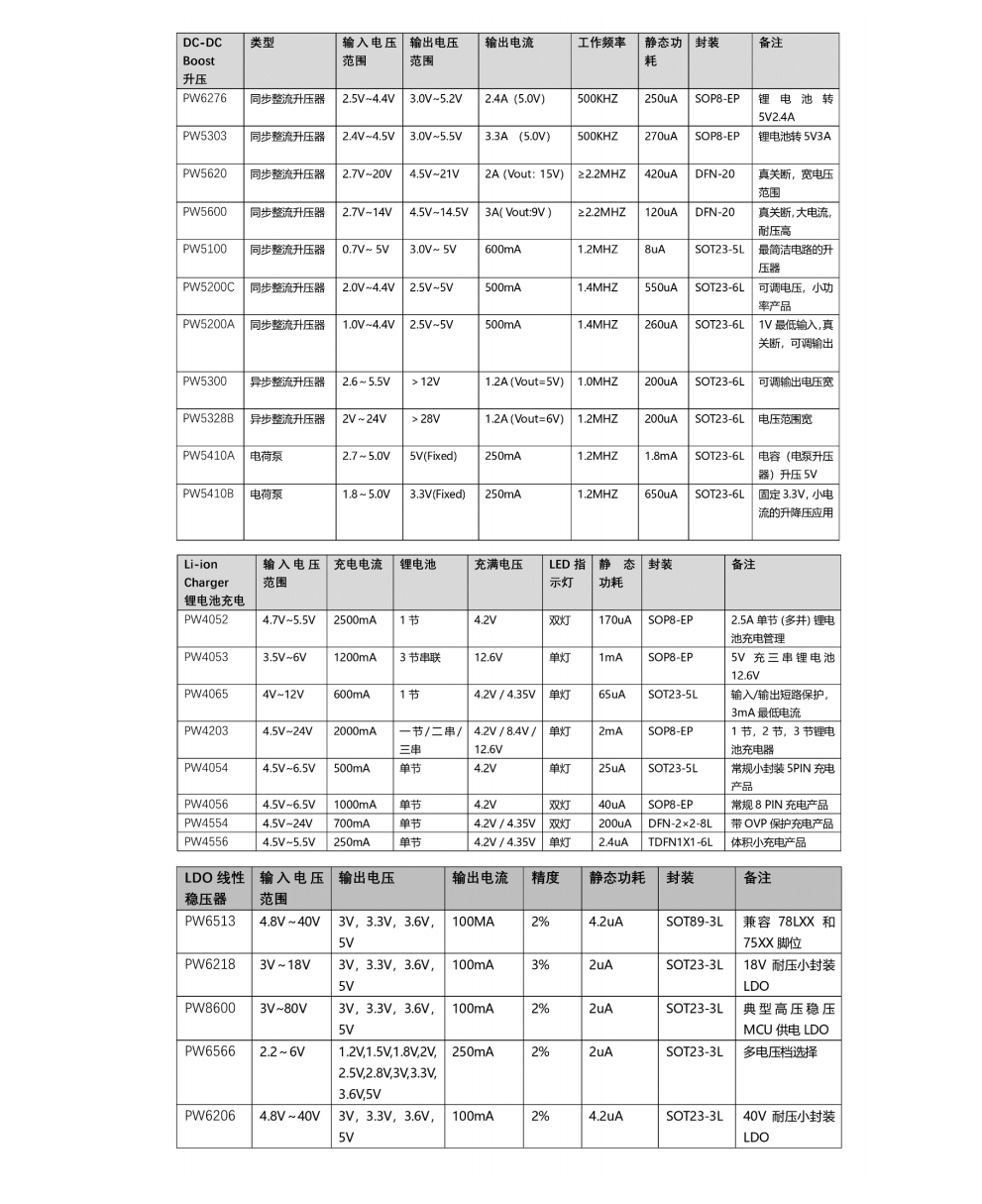 9V,12V输入充3.7V单节锂电池电路和芯片