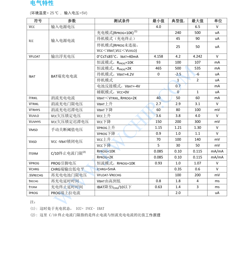 f_47ddea209eb2f3d2c12761860bb8bf8f.png 500MA单节3.7V锂电池充电芯片PW4054