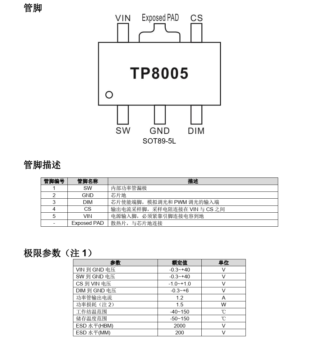 TP8005