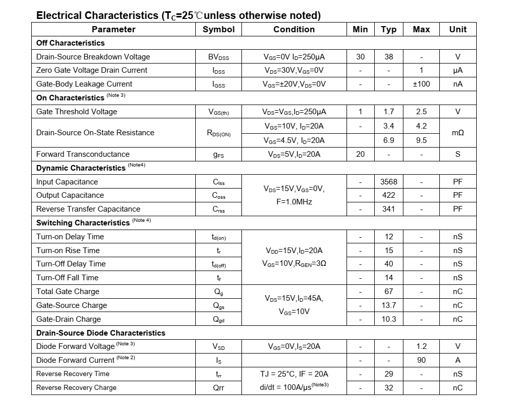 NCE3090K品牌新洁能TO252封装，原厂技术支持