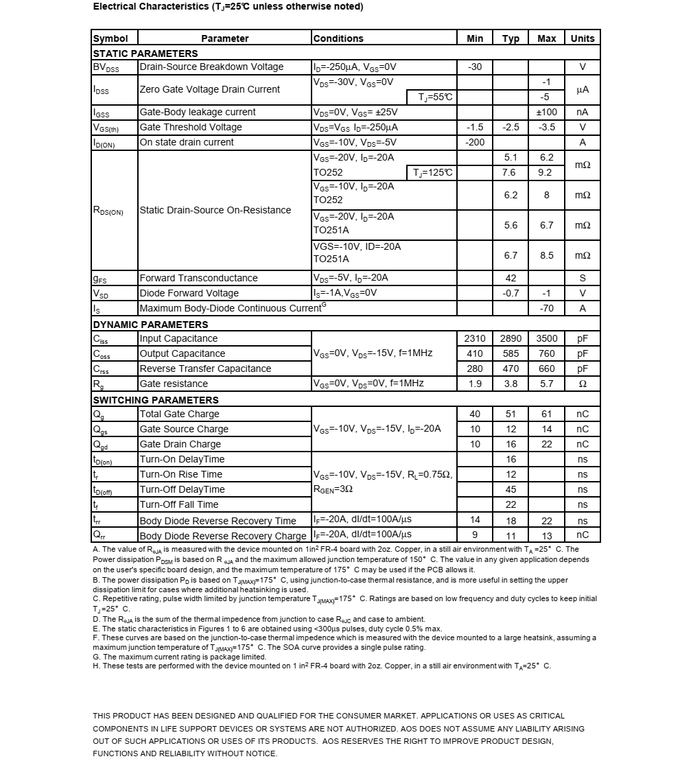 全新技术支持AOD403封装TO252品牌美国万代