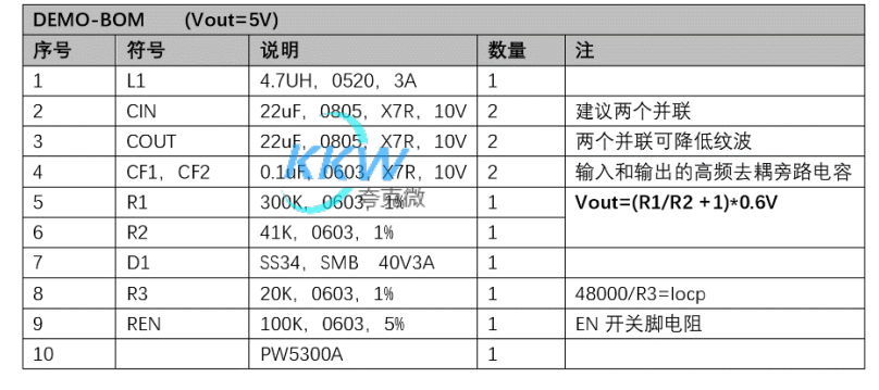 锂电池升压 5V1A 电路板， PW5300A  70号