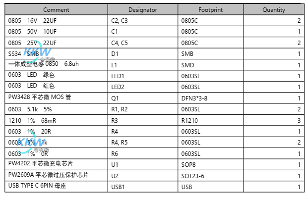 USB C 口输入含过压保护,两节串联锂电池充电管理板 8.4V 1A，-27号