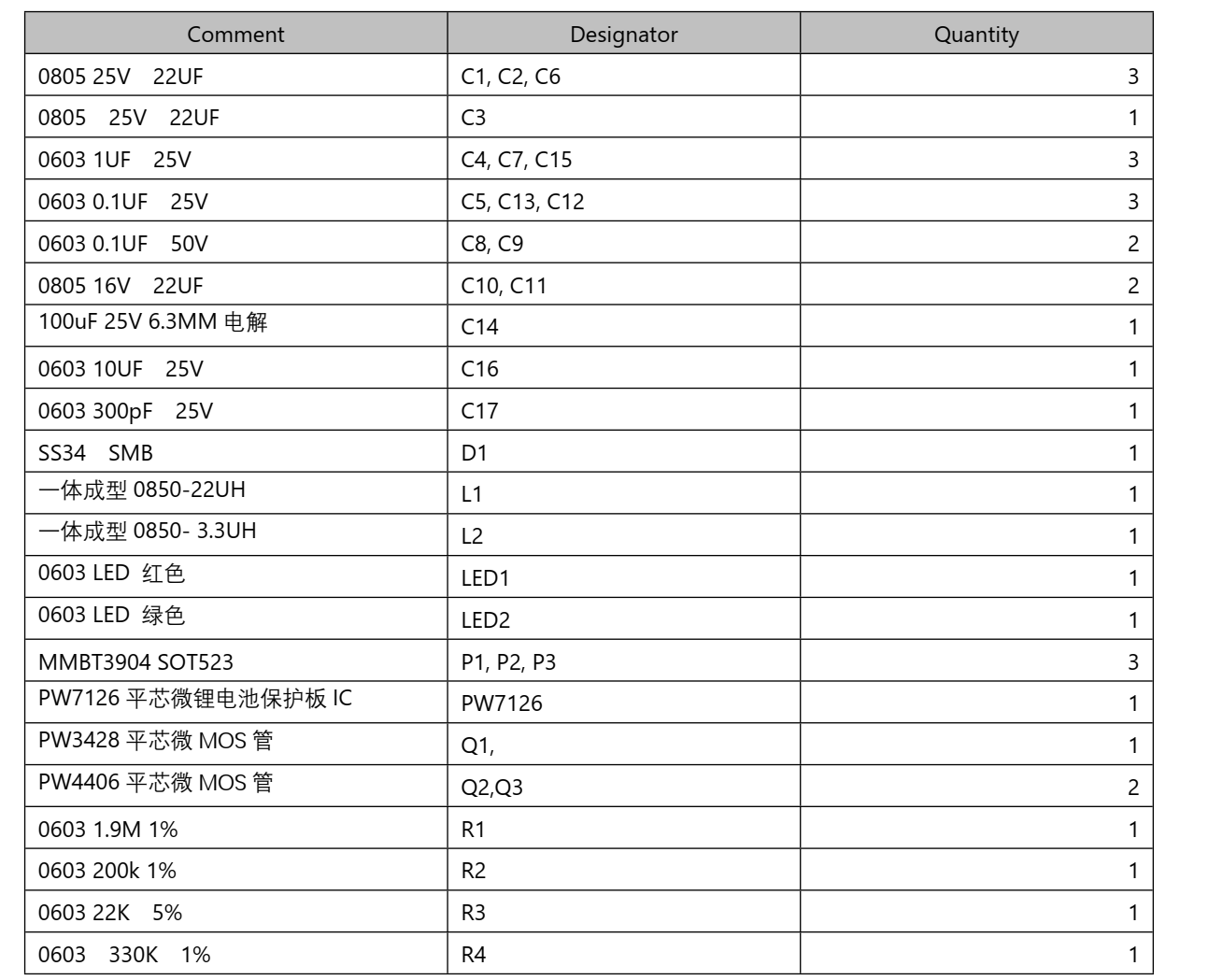 三节串联锂电池充放电板,5V-9V2A 快充 PD/QC 输入和输出 5V2.4A  111号