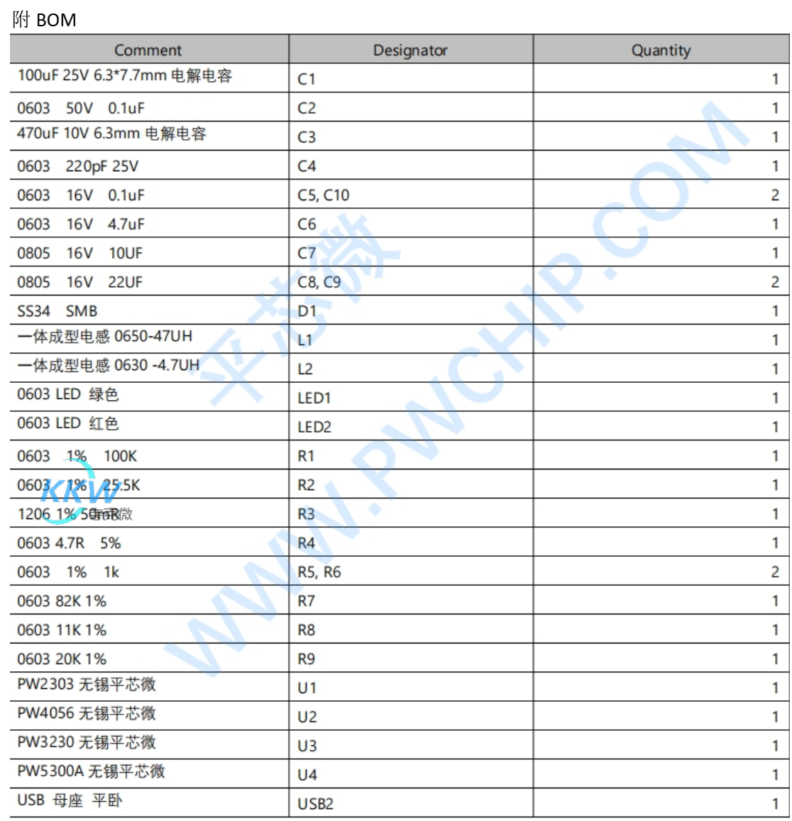 5V-24V 输入单节锂电池 1A 充电,放电 5V1A 电源板 98号