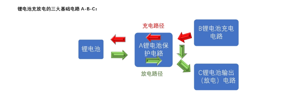 三节串联锂电池充放电板,5V-9V2A 快充 PD/QC 输入和输出 5V2.4A  111号