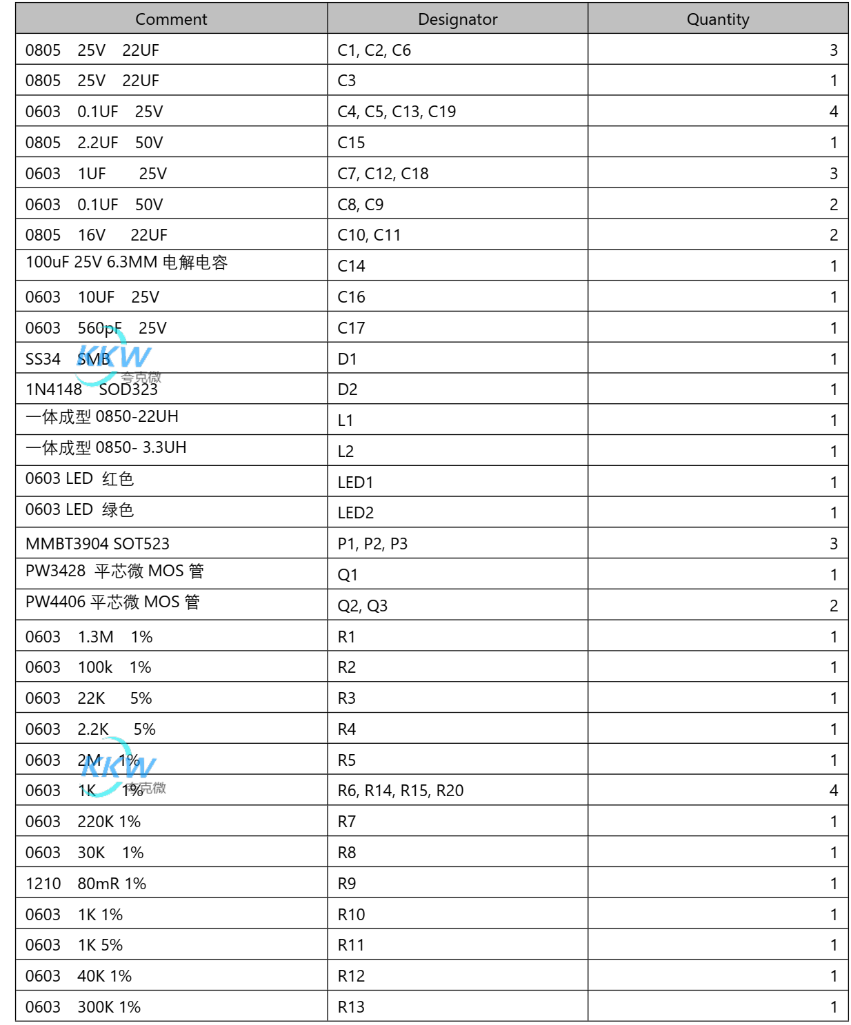 四节串联锂电池充放电板,5V-9V2A 快充 PD 输入和输出 5V2.4A 115号