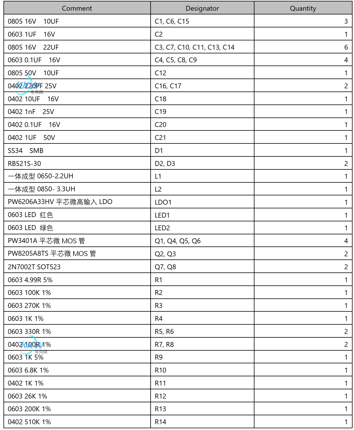 两节串联锂电池充放电板,5V2.4A 输入和输出同 USB C 口  104号