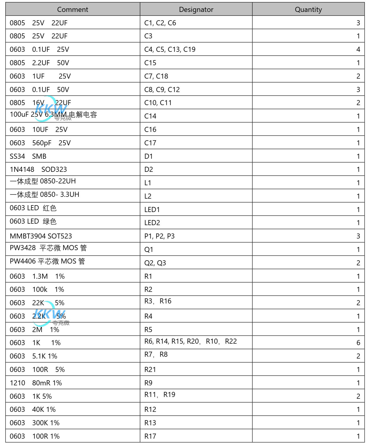 四节串联锂电池充放电板,5V-9V2A 快充 QC 和 PD 输入和输出 5V2.4A  116号