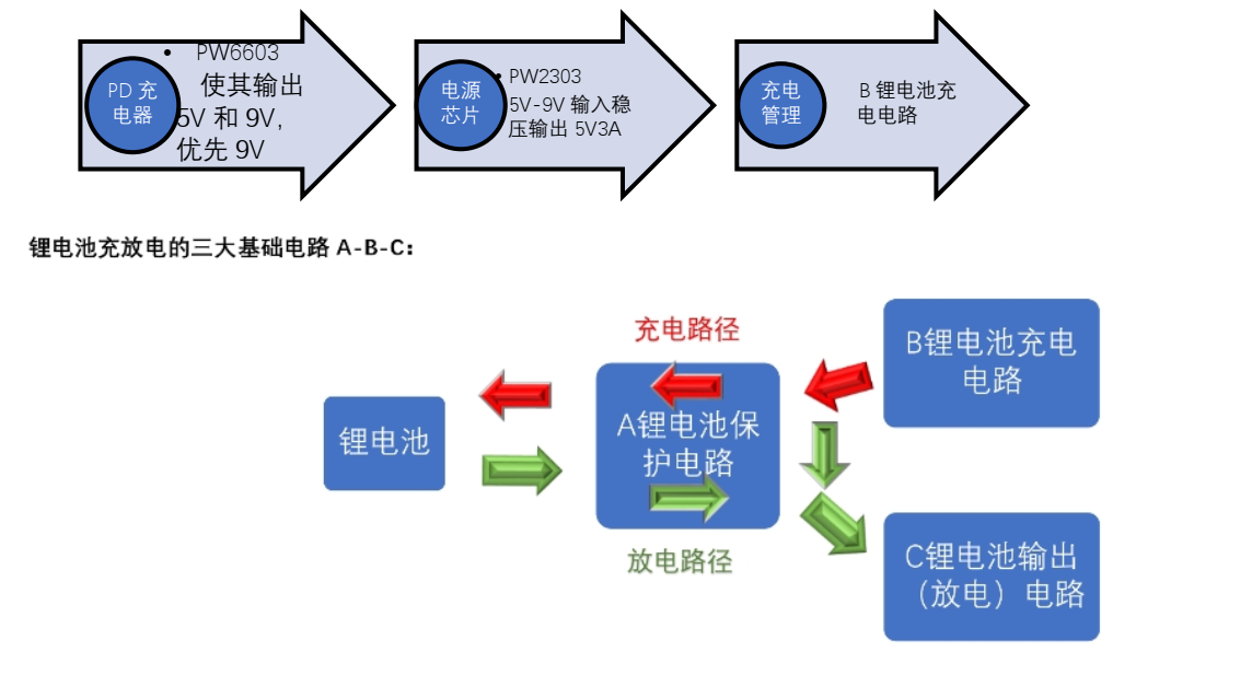 两节串联锂电池充放电板,5V2A 输出,输入 PD 快充 5V-20V  103号