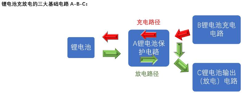 锂电池充放电板子 5V0.5A 充和放电 84号板