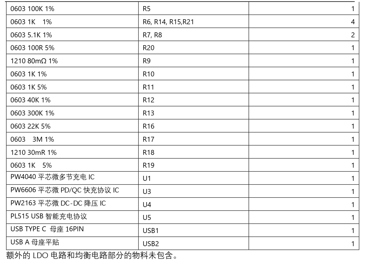 三节串联锂电池充放电板,5V-9V2A 快充 PD/QC 输入和输出 5V2.4A  111号