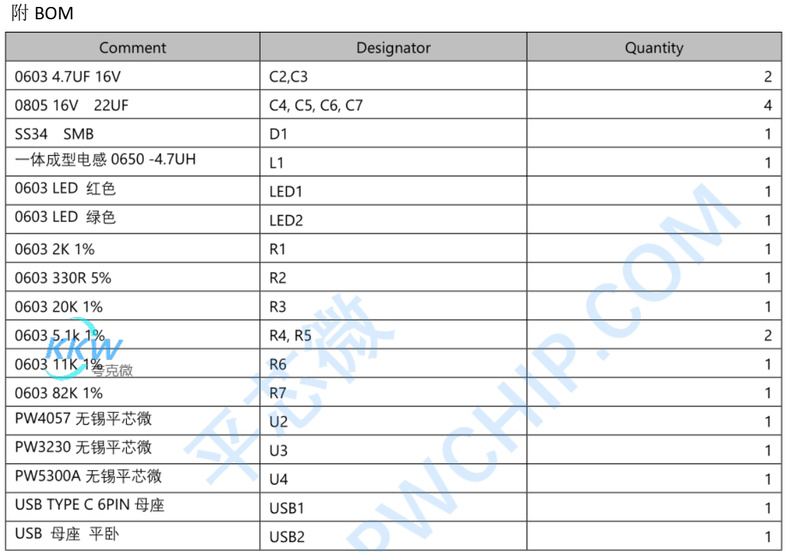 94号 锂电池充放电板USB typeC 口 5V，适用于便携式充电设备