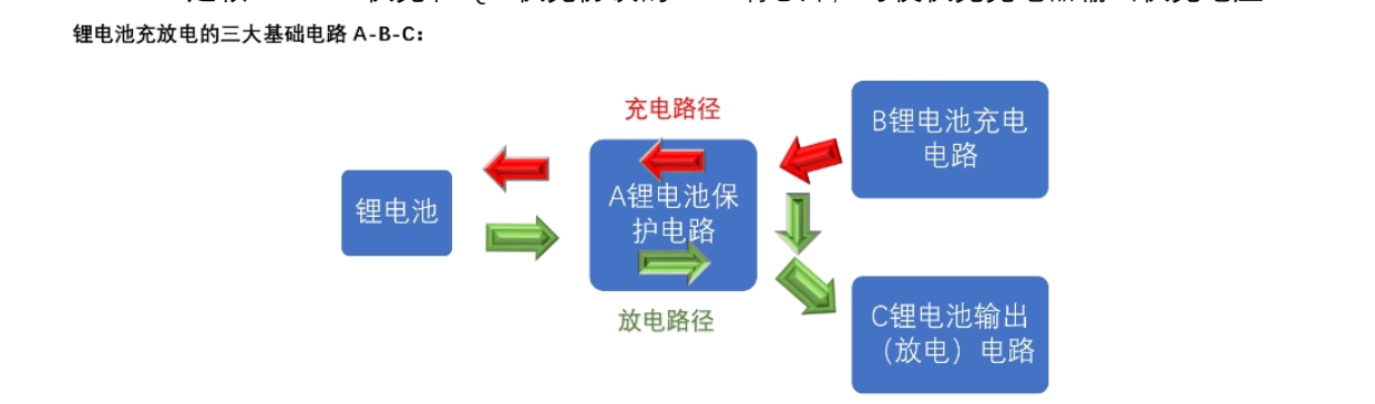 四节串联锂电池充放电板,5V-9V2A 快充 QC 和 PD 输入和输出 5V2.4A  116号