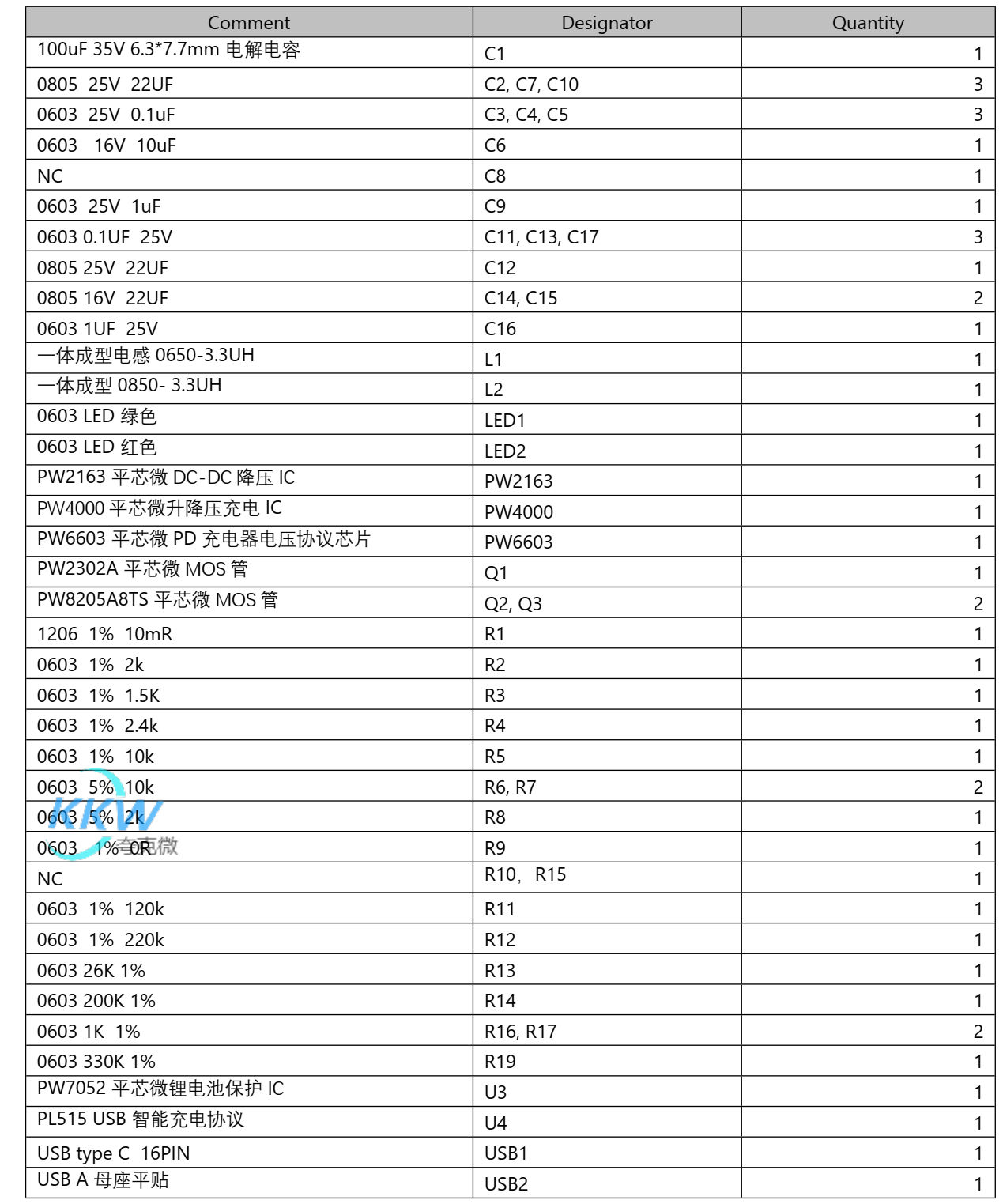 5V-12V2A 快充 PD 给两节锂电池充电和放电 5V2.4A 和保护板方案 127号