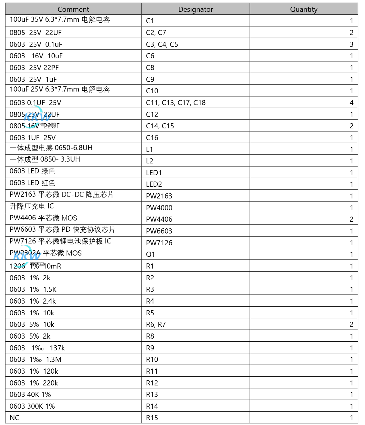 5V-12V2A 快充 PD 给三节锂电池充电和放电 5V2.4A 和保护板方案 123号