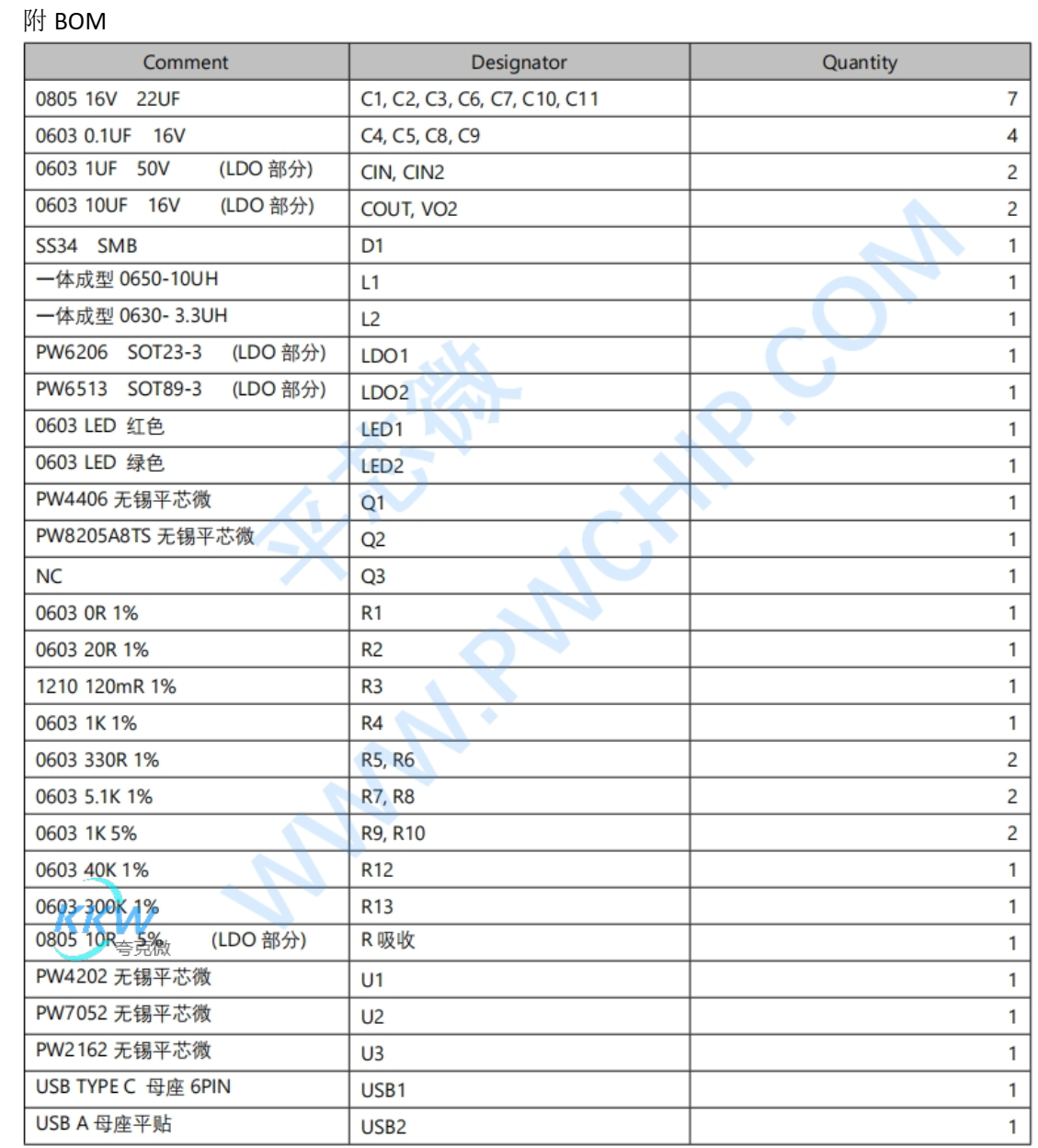 给5V1A 输入两节串联锂电池的充电方案的电路板  99号