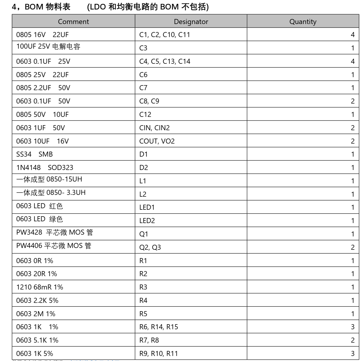 四节串联锂电池充放电板,5V2A 输入和输出 5V2.4A，输入耐高压保护  114号