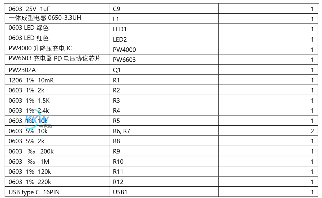 USB 充电器 5V-12V2A 给两节 7.2V 磷酸铁锂电池充电方案 PW4000 芯片 117号