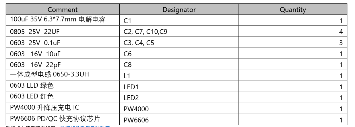 PD 和 QC 快充充电器 2A 给两节 7.2V 磷酸铁锂电池充电芯片方案 PW4000 135号
