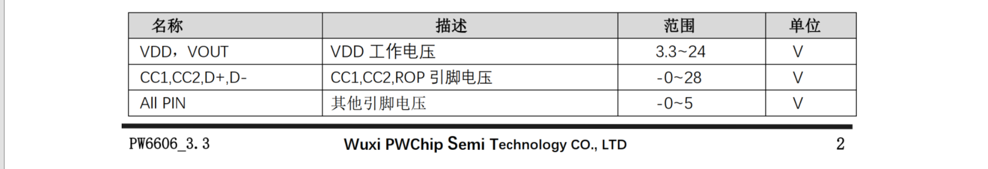 PD诱骗芯片，快充电压诱骗芯片，支持PD和QC,AFC，取电压5,9V,12,20V