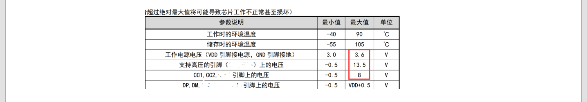 PD诱骗芯片，快充电压诱骗芯片，支持PD和QC,AFC，取电压5,9V,12,20V