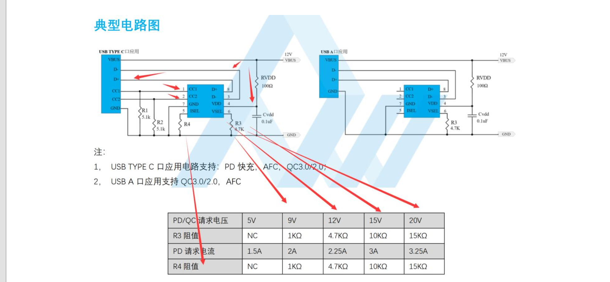 PD诱骗芯片，快充电压诱骗芯片，支持PD和QC,AFC，取电压5,9V,12,20V